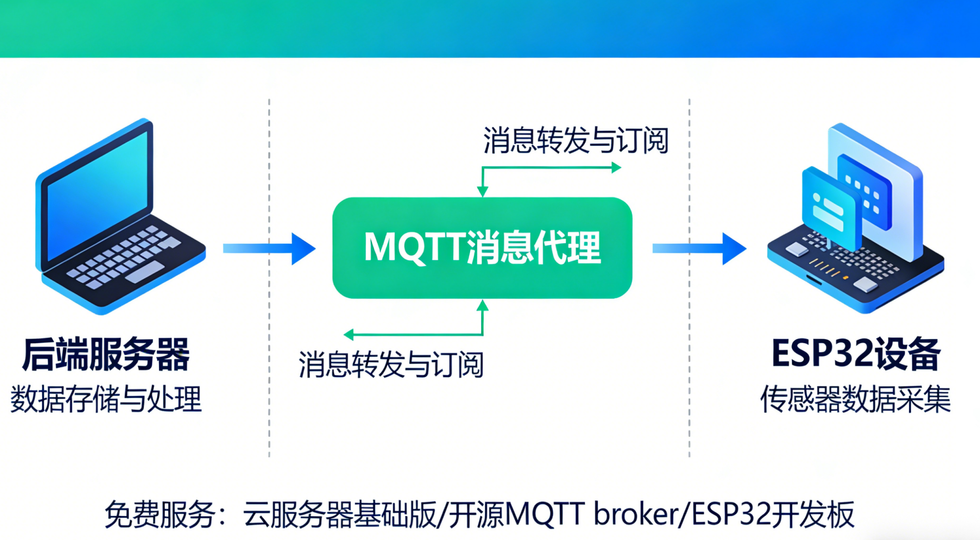 无人机飞控系统调试